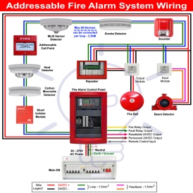 Fire Alarm and Protection system  fire_alaram
